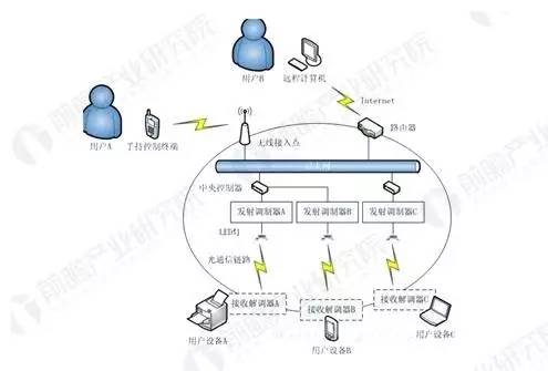 智造升級，趨勢顯現(xiàn) 智能照明產(chǎn)業(yè)前景展望